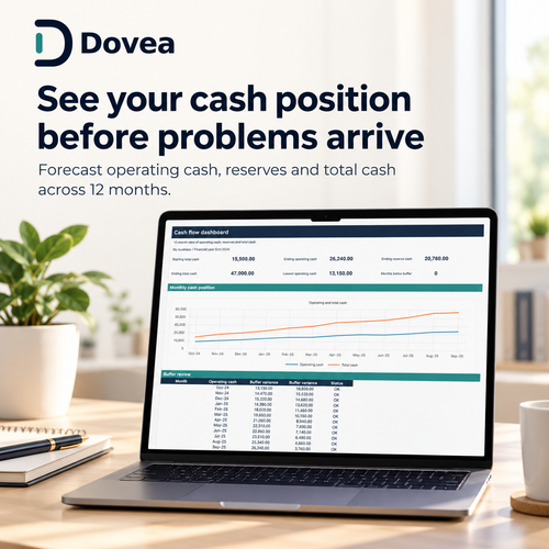 Dovea 12-month operating cash and reserve forecast