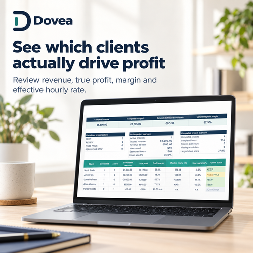 Client revenue true profit margin and effective hourly rate dashboard