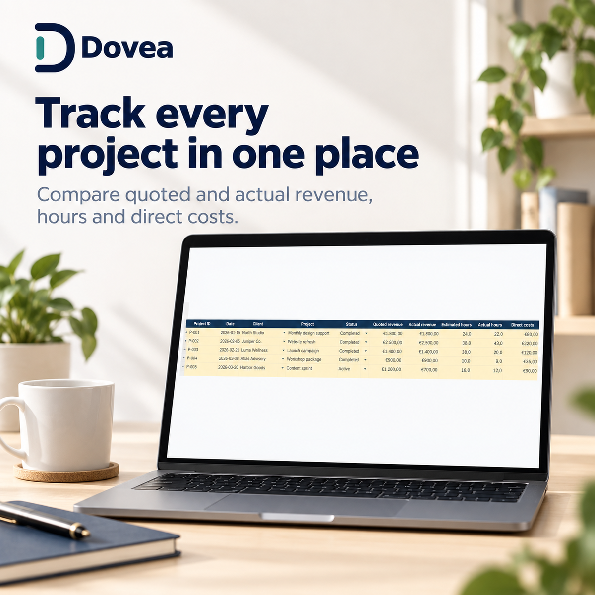 Dovea project tracking with quoted and actual project figures