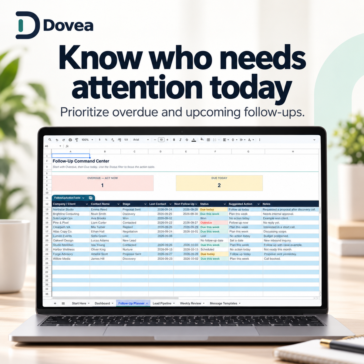 Dovea Follow-Up Planner showing overdue, due today and upcoming lead actions