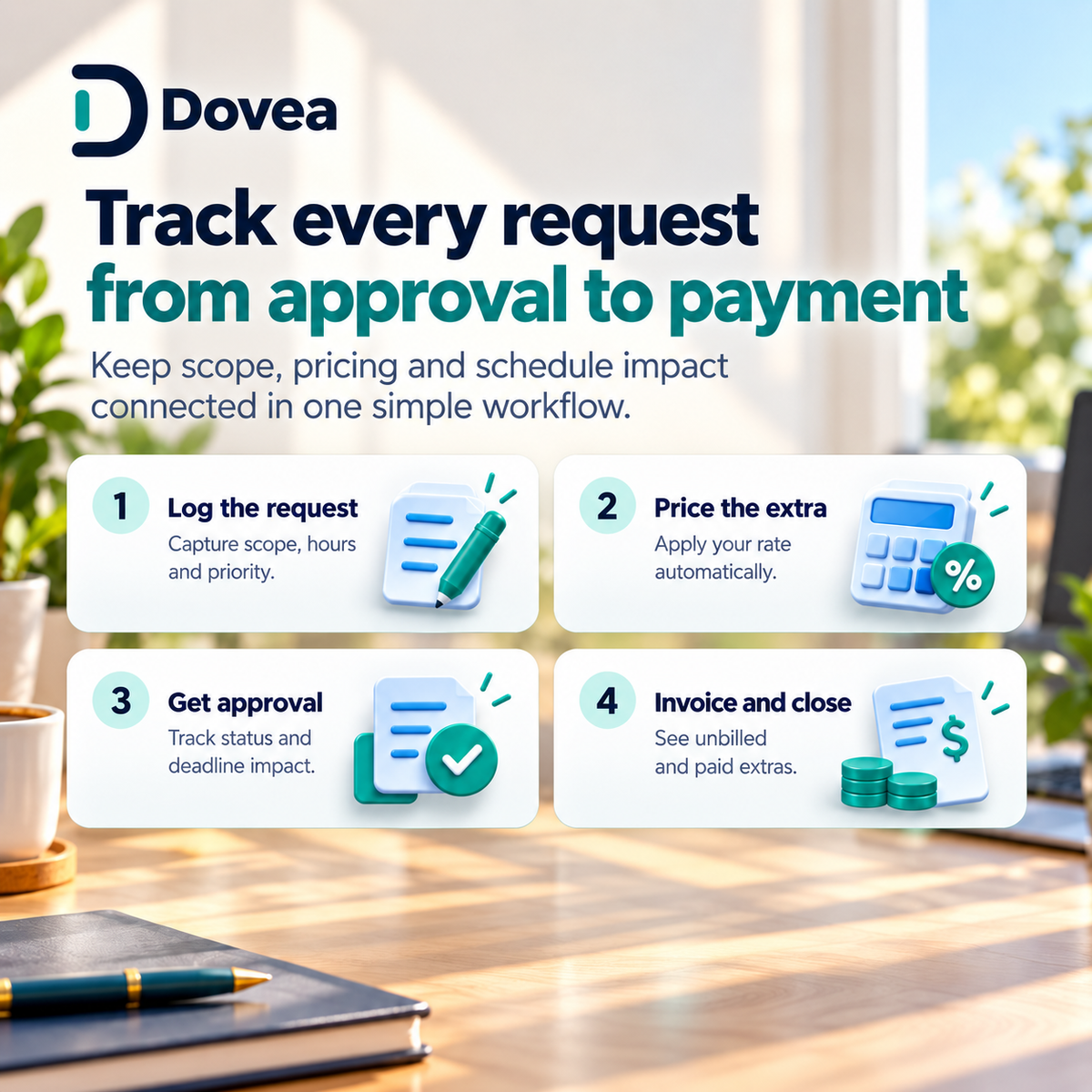 Four-step workflow from logging a client request to invoicing and payment